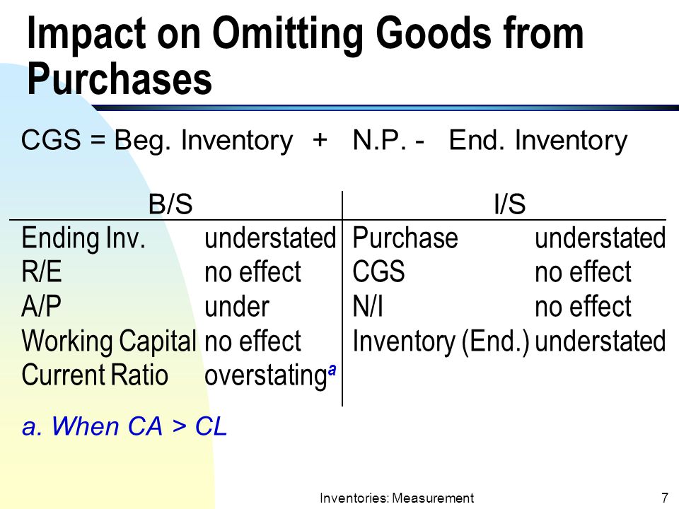 Measuring the impact of inaccurate inventory